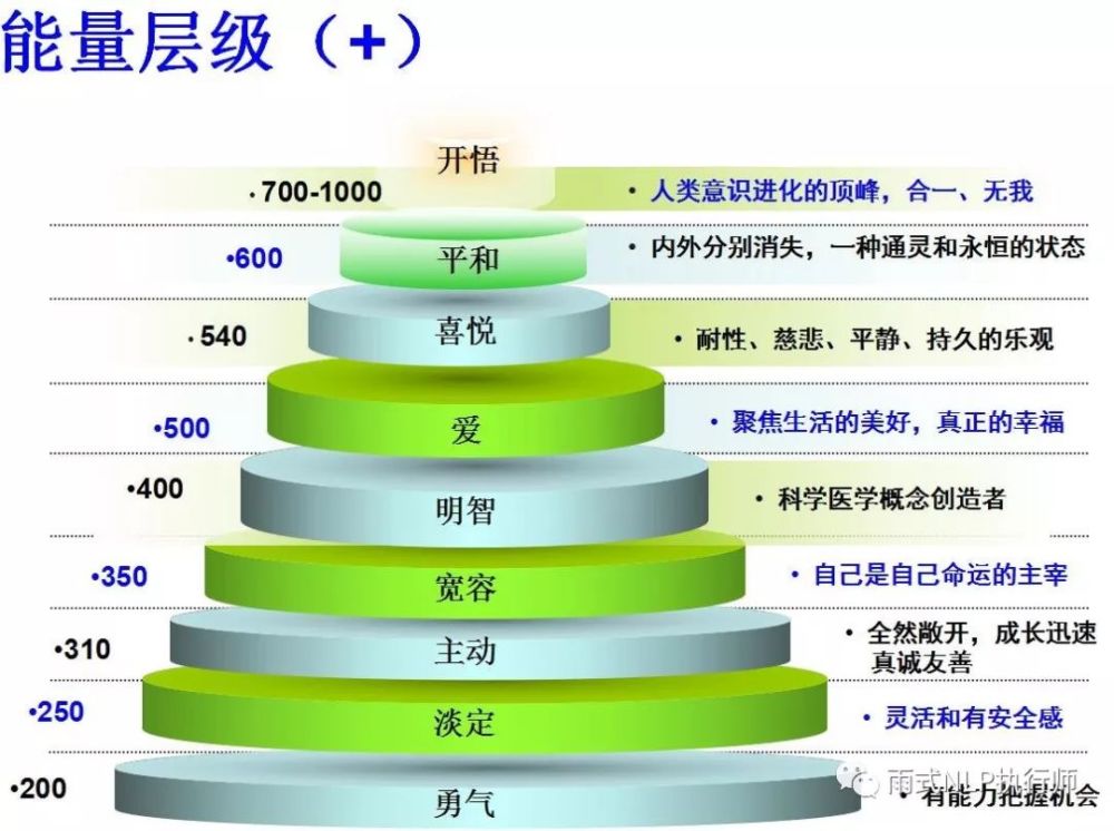 nlp理解层次的升级及灵性层问题