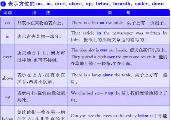 初高中英语 介词和介词短语的全面总结 健康频道 兆华信息港