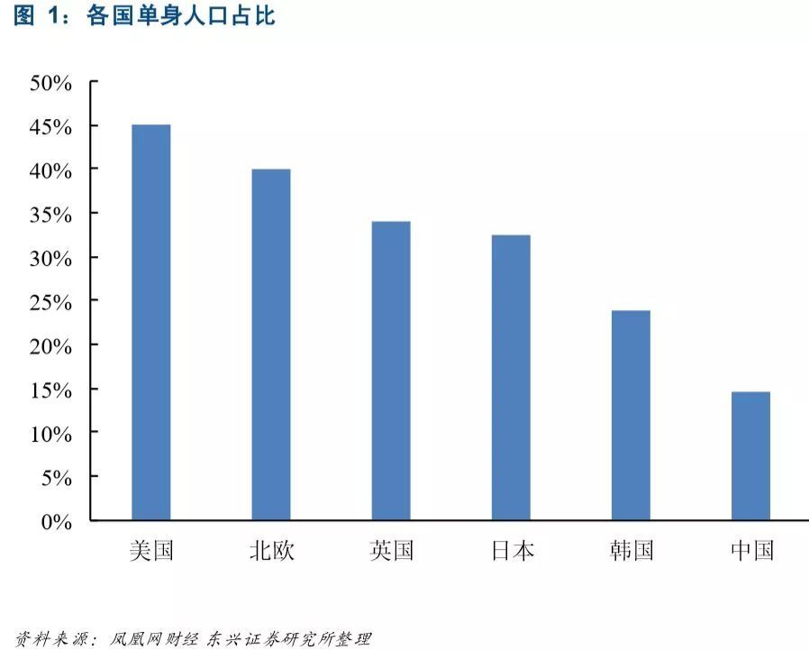 年轻人为何不结婚 男的穷 女的强 还有 要命 的彩礼钱 看点快报