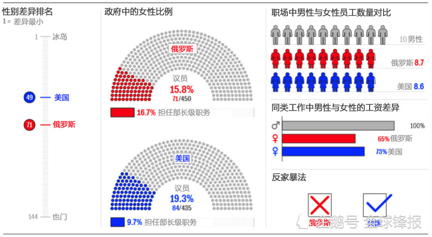 俄罗斯人VS美国人,哪国人更幸福?数据来告诉