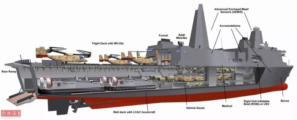 美海军"约翰·肯尼迪"号航母完成70%主体结构建造工作