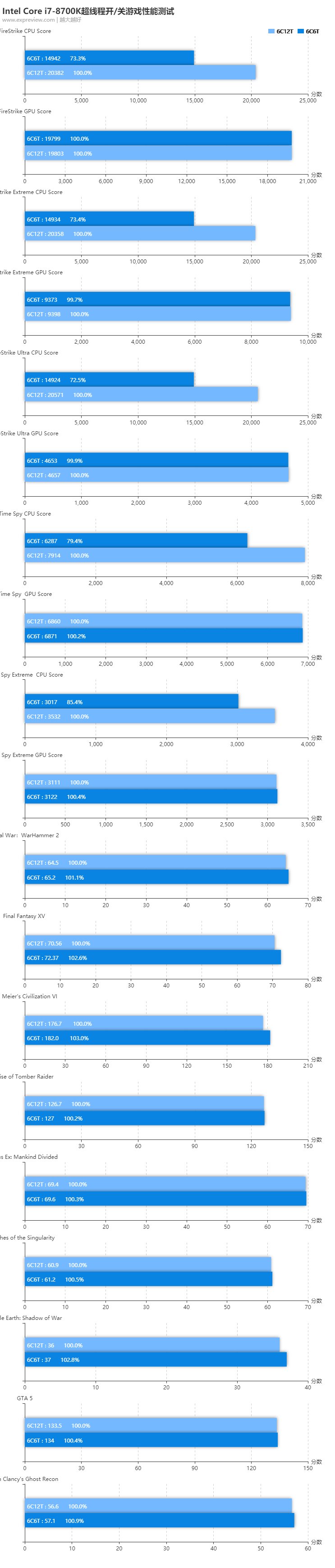 cpu四核八线程_四核八线程cpu有哪些_超线程 cpu