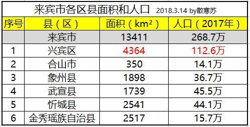 合肥各区县面积和人口数量_合肥是地区及人口