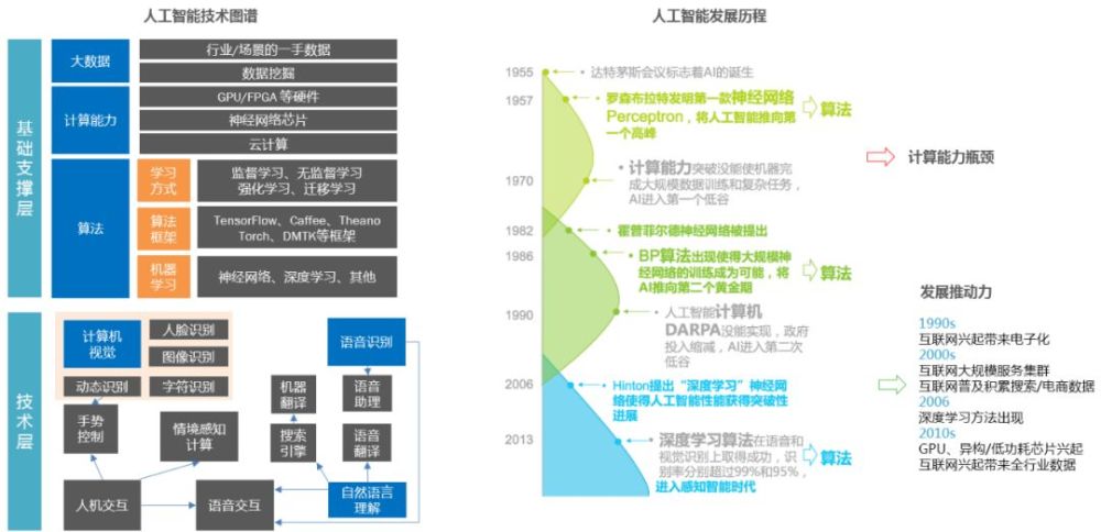 运营商网络组成，运营商网络组成包括