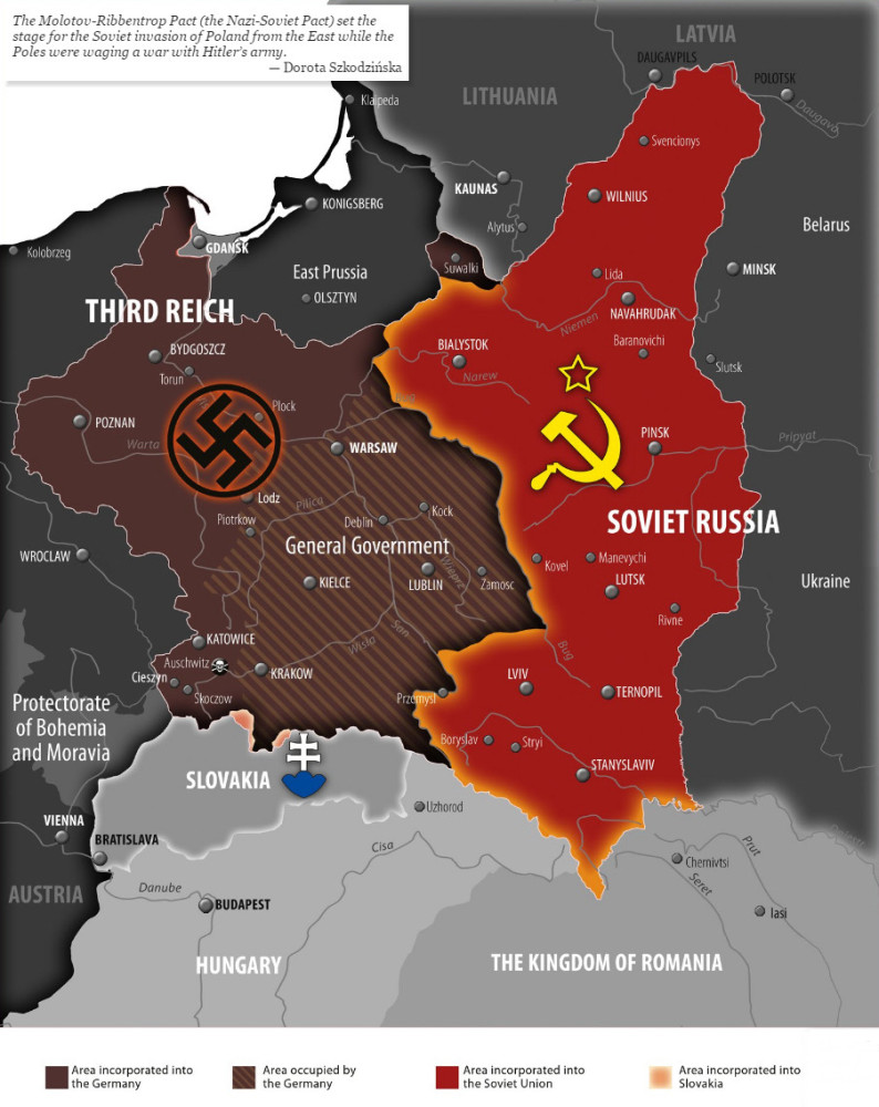 波兰,斯大林,德国,苏联,美国