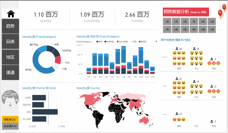 除了excel,还能用什么做数据分析——数据bi分析&图表