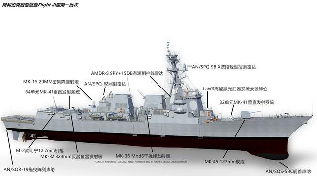性能赶超055,美国阿利伯克3驱逐舰正式开建!