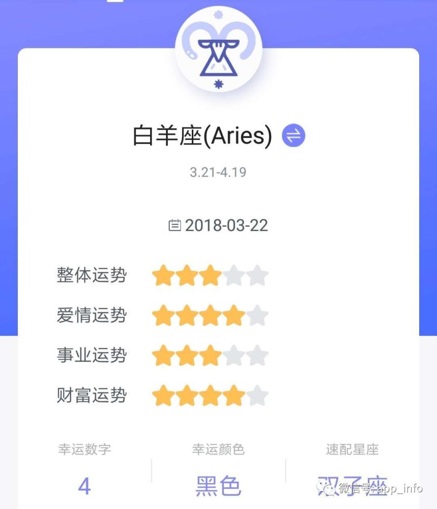 3月22号各星座运势 看点快报