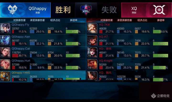 KPL春季赛21日第一场:杨玉环、公孙离首登赛