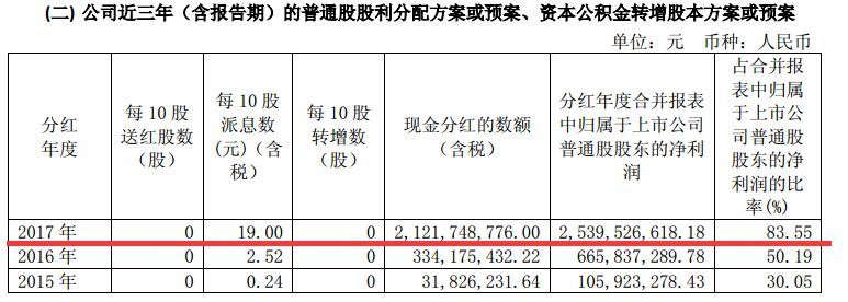 民营钢王方威杀鸡取卵促方大炭素大比例分红,