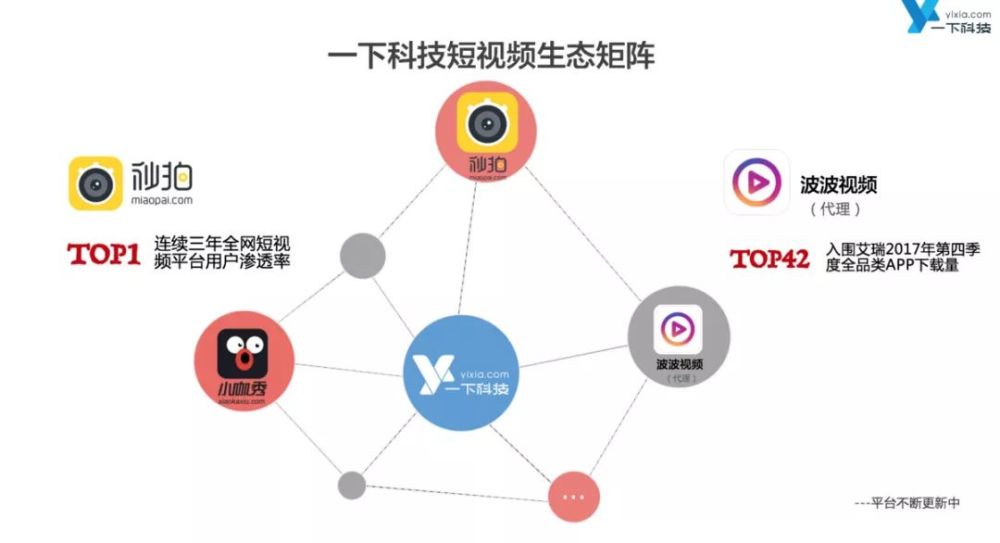 抖音快手代表不了所有的短视频