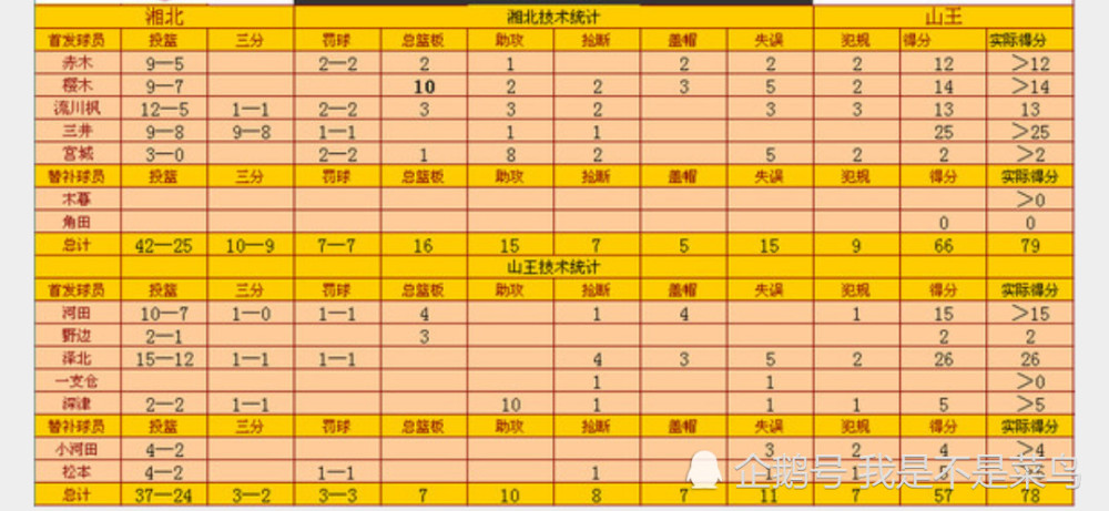 灌篮高手 湘北对山王工业一战的比赛中三井和樱木谁是mvp 看点快报
