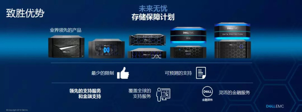 介绍dell Emc 未来无忧 存储保障计划 看点快报