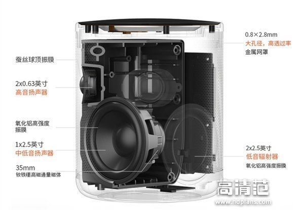 支持人声回应声纹识别 小豹AI音箱发布售价49