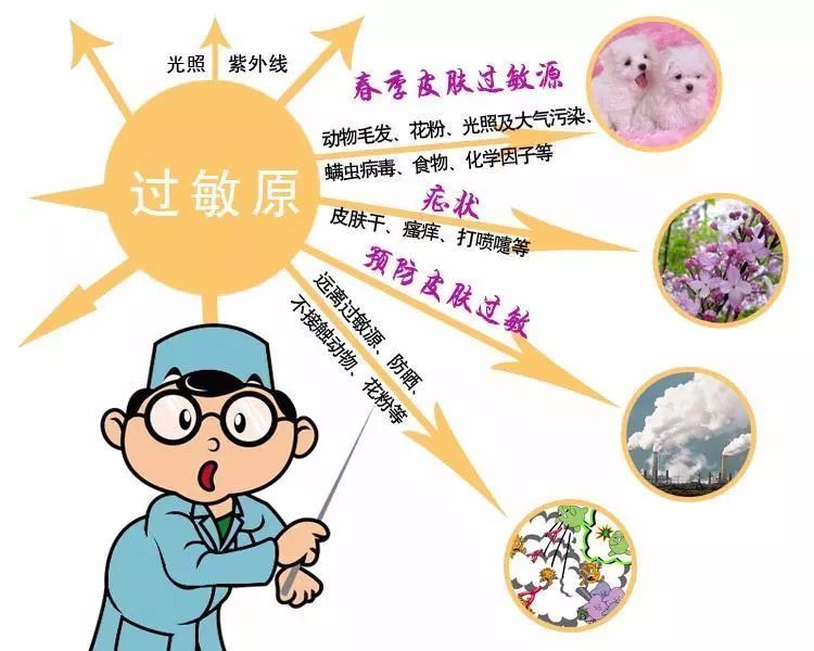 过敏性皮肤病不容忽视