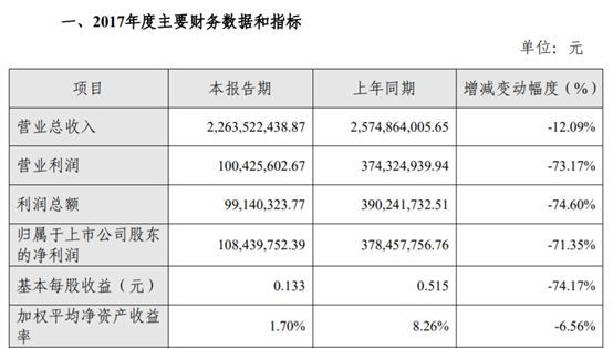 美的“少主”何剑锋入主华录百纳 五年前就涉足影视投资