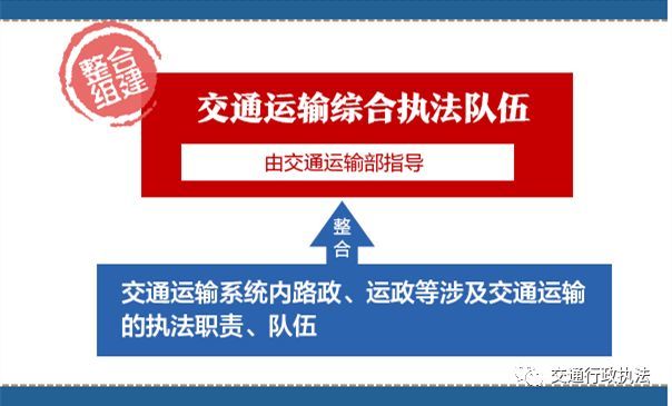【重磅】地方落实机构改革有时间表 落实不到