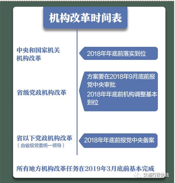 【重磅】地方落实机构改革有时间表 落实不到