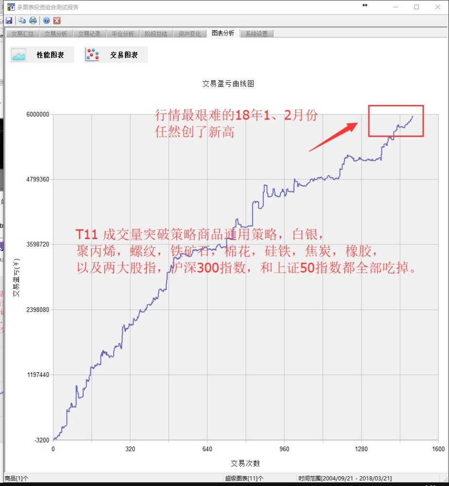 html 二 交易开拓者平台测试结果 t11模型在期货市场上测试 多品种多