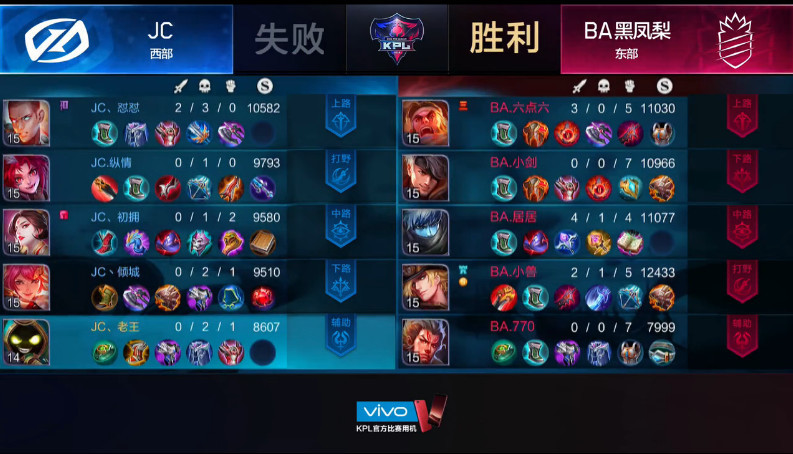 KPL春季赛23日第一场:张飞夏侯惇完美大招!B