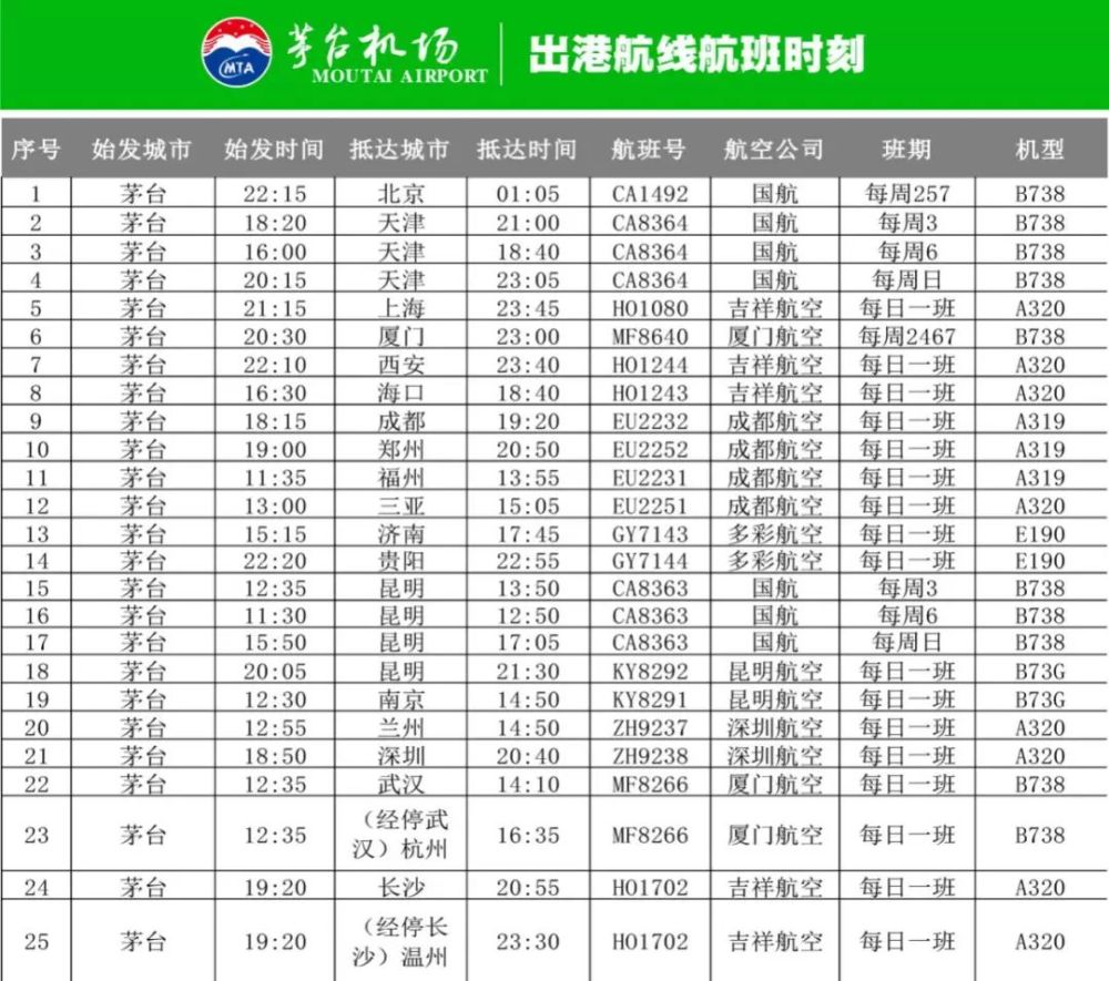 茅台机场最新航班时刻表发布!3月25日还送纪念酒