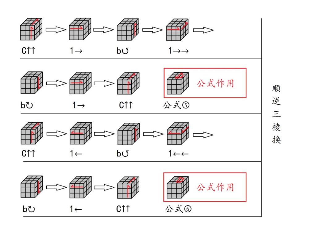 孙氏三阶魔方还原教程》再出教程,顺顺逆逆圆