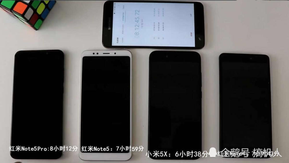 4款小米千元机电池续航排名:哪款手机耗电时间