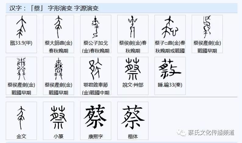 蔡字字形演变