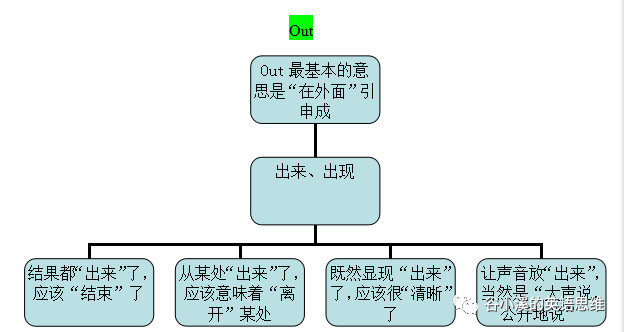 英语多介词 汉语多动词 真是白菜萝卜各有所爱 天天快报