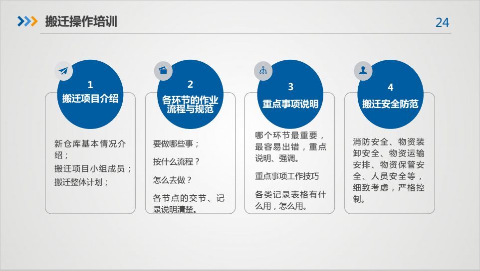 45页ppt掌握大型仓储搬迁经验