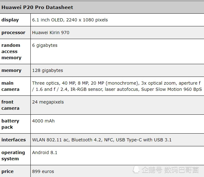 华为P20 Pro发布前最全解析:4000万像素三摄