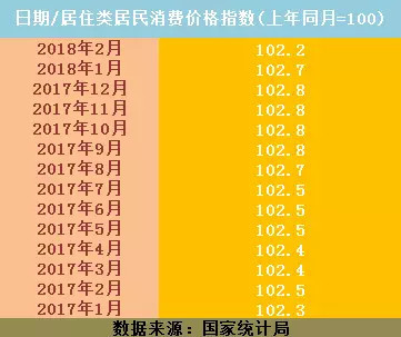 大城市房租涨幅惊人 部分地区甚至上涨超100％