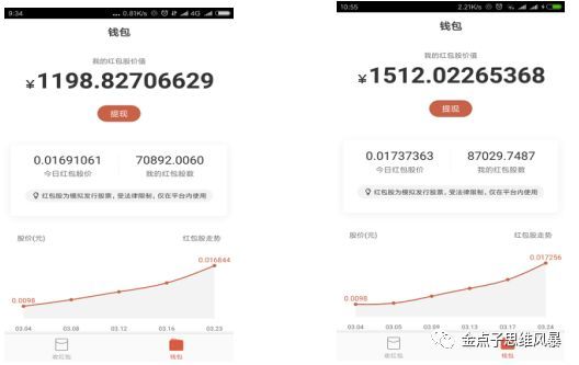 微信辅助注册项目,如何放大操作,实现被动收入