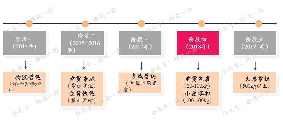 重磅!顺丰与新邦合作发布会倒计时,顺丰重货将