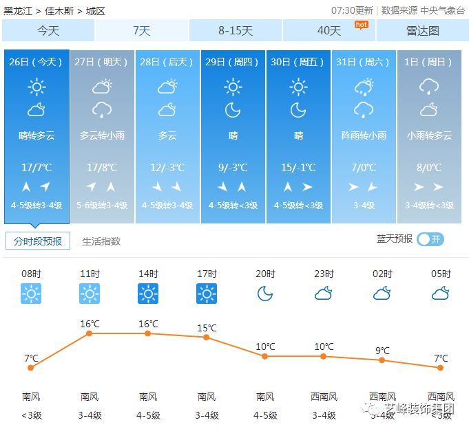 佳木斯天气预报及路况信息!