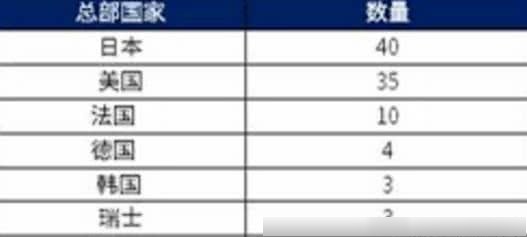 你们觉得日本科技到底哪里落后中国?圆木警枕