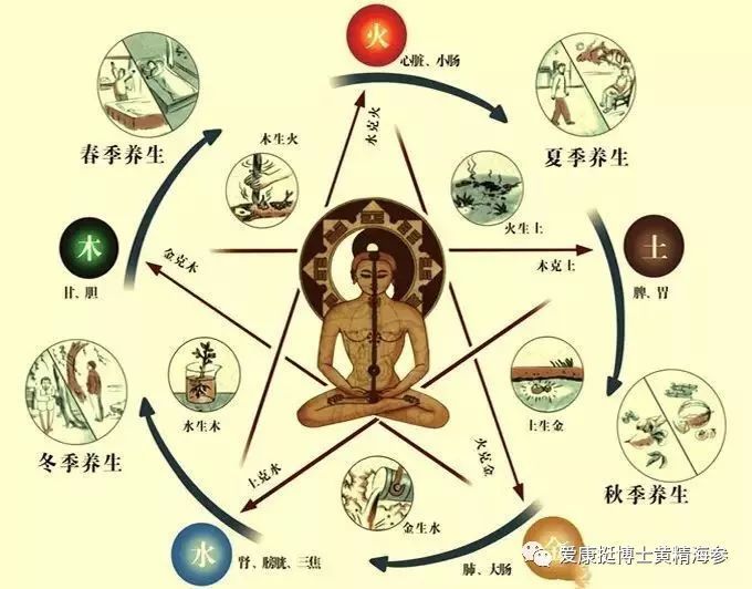 河南爱康挺博士详解"阴虚","阳虚"和"阴阳两虚"到底有