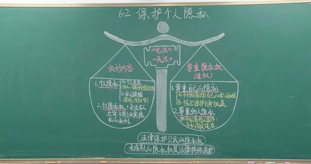怎样让板书会