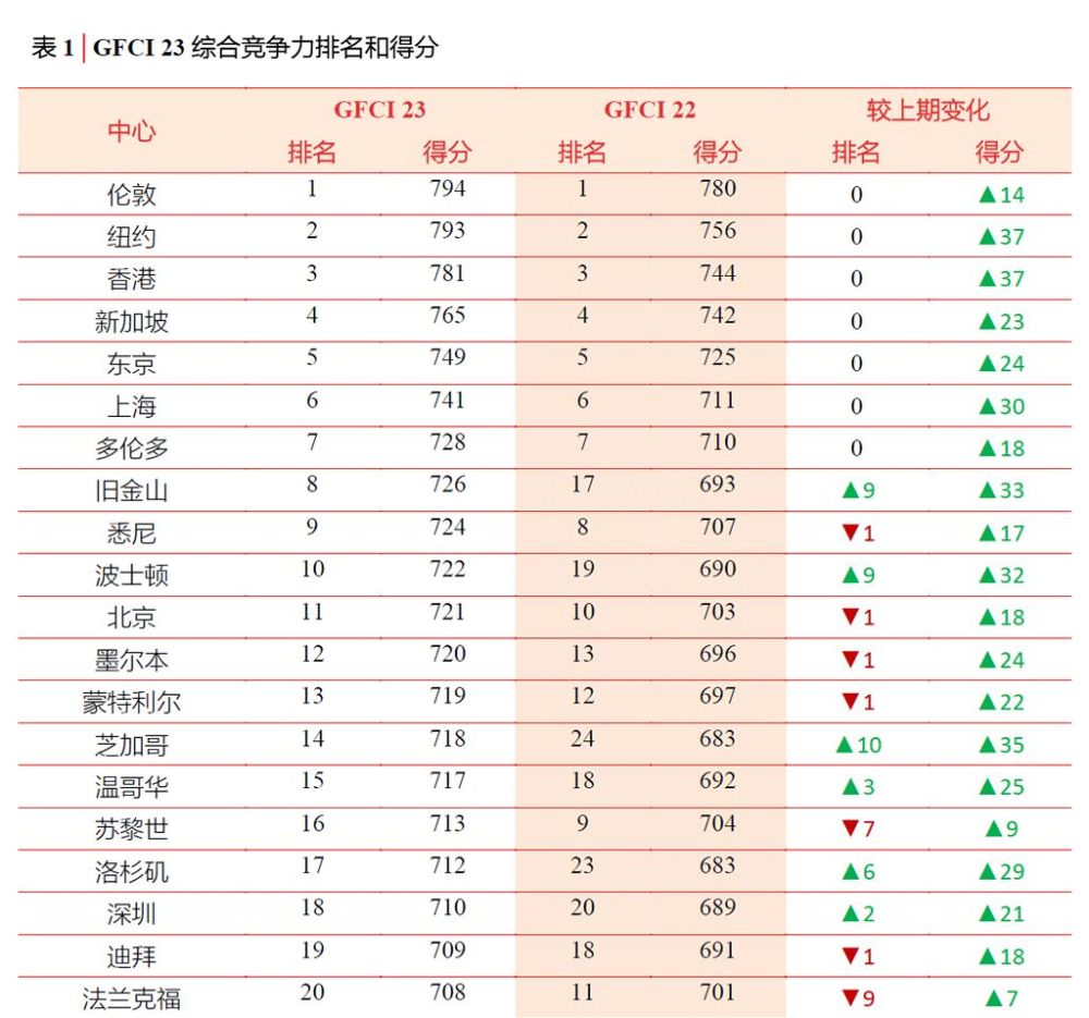 全球经济总量排行榜2018_经济总量全球第二图片(3)