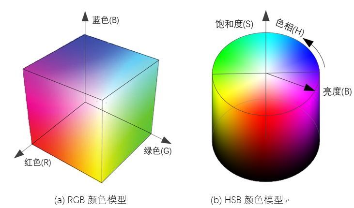 rgb色彩模式是什么原理_幸福是什么图片(3)