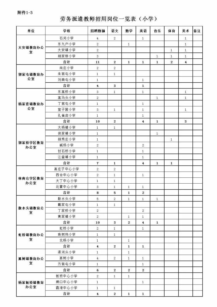 千人口单位(2)