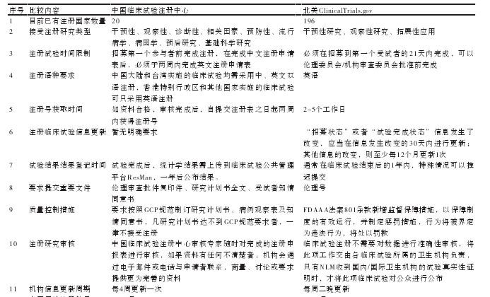 年度巨献 临床试验注册路径全攻略 看点快报