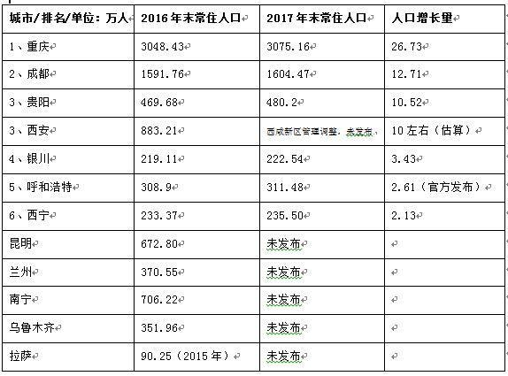 郑州落户常住人口多少_郑州人口密度热力图(2)