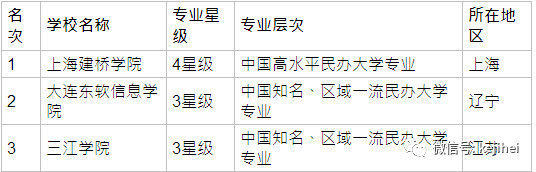 微电子专业大学排名_清华大学微电子所