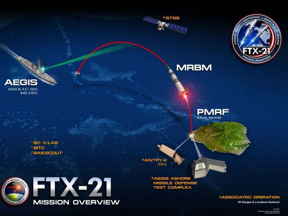 于无声处听惊雷：美国FTX-21反导试验成功