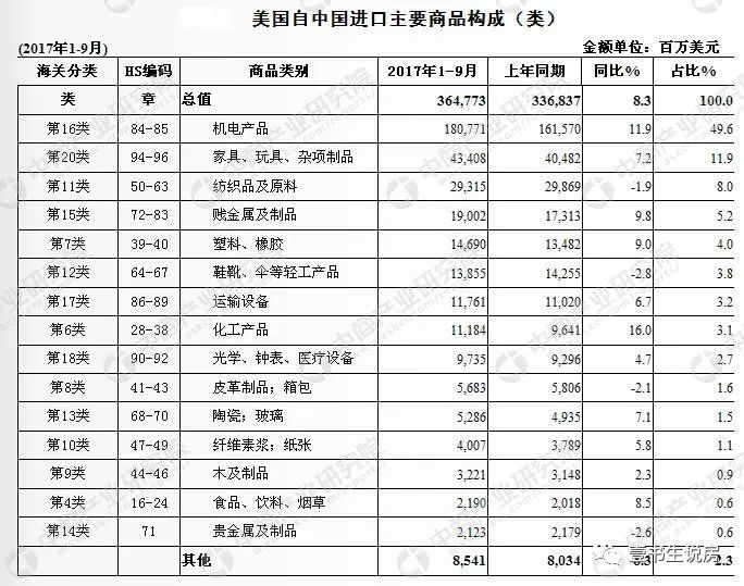 剑拔弩张的中美贸易战,中国楼市终结者?
