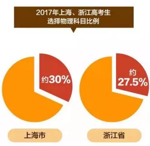 可以自选科目 三本被取消英语可以考两次