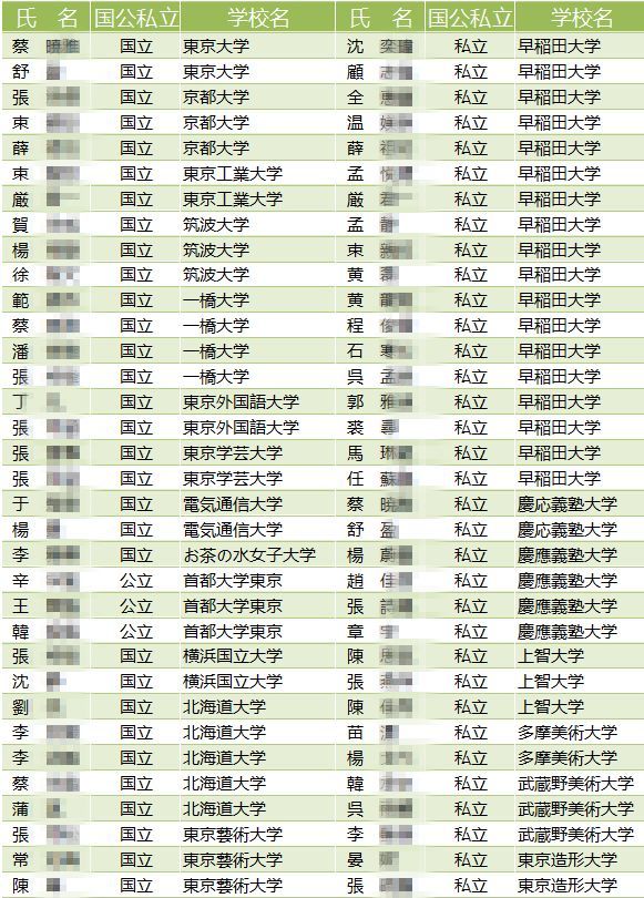 这所实力派日本语言学校 升学率高到惊人 看点快报