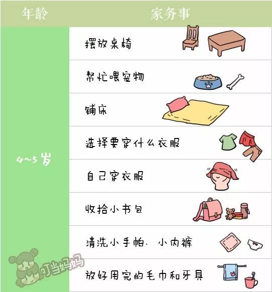 9个月至13岁宝宝该做的家务,家务对照表告诉你,超实用