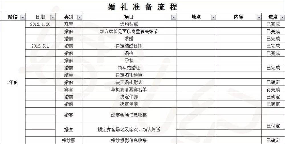 备婚中最难的9个环节 我都帮你整理出表格了 看点快报